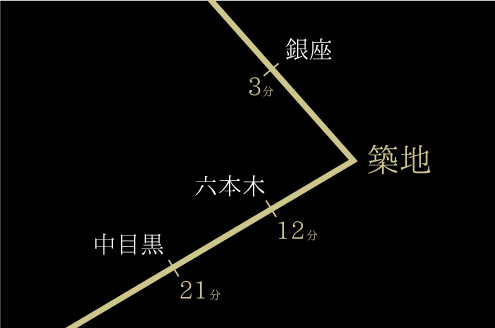 目指したのは とっておきの 築地駅 中央区 のシェアハウス Mache 築地 のレビュー ひつじ不動産