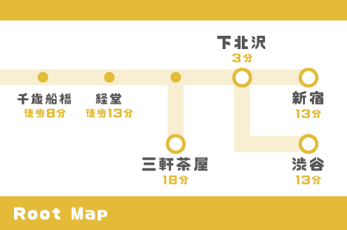 きっと暮らしは変えられる 千歳船橋駅 世田谷区 のシェアハウス シェアプレイス 経堂 のレビュー ひつじ不動産