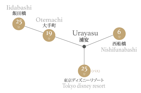 Precious ご褒美の時間 浦安駅 浦安市 のシェアハウス プランタン 浦安 のレビュー ひつじ不動産